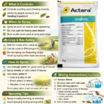 Syngenta Actara Insecticide