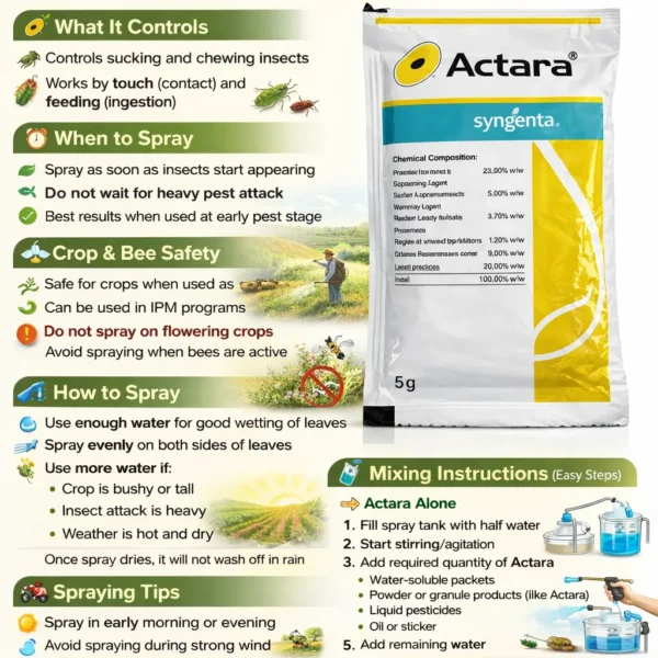 Syngenta Actara Insecticide